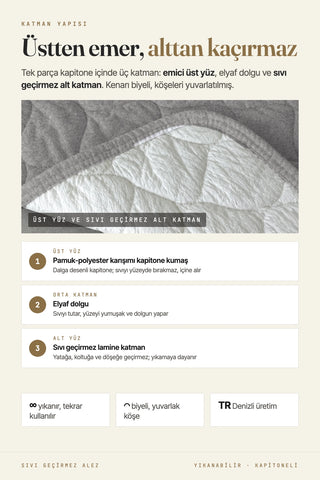 Alez katman yapısı: pamuk-polyester emici üst yüz, elyaf dolgu, sıvı geçirmez lamine alt katman – VivaMaison