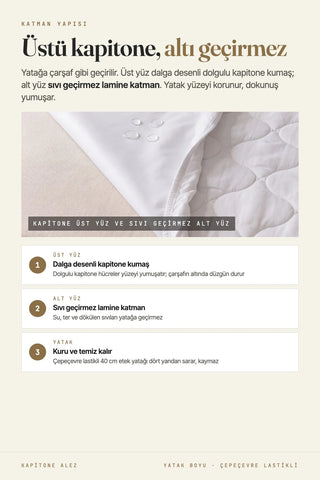 Fitted alez katman yapısı: kapitone üst yüz, sıvı geçirmez lamine alt katman, 40 cm lastikli etek – VivaMaison