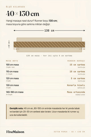 Runner ölçü kılavuzu: 40x130 cm runner'ın masa boyuna göre sarkma payı – VivaMaison